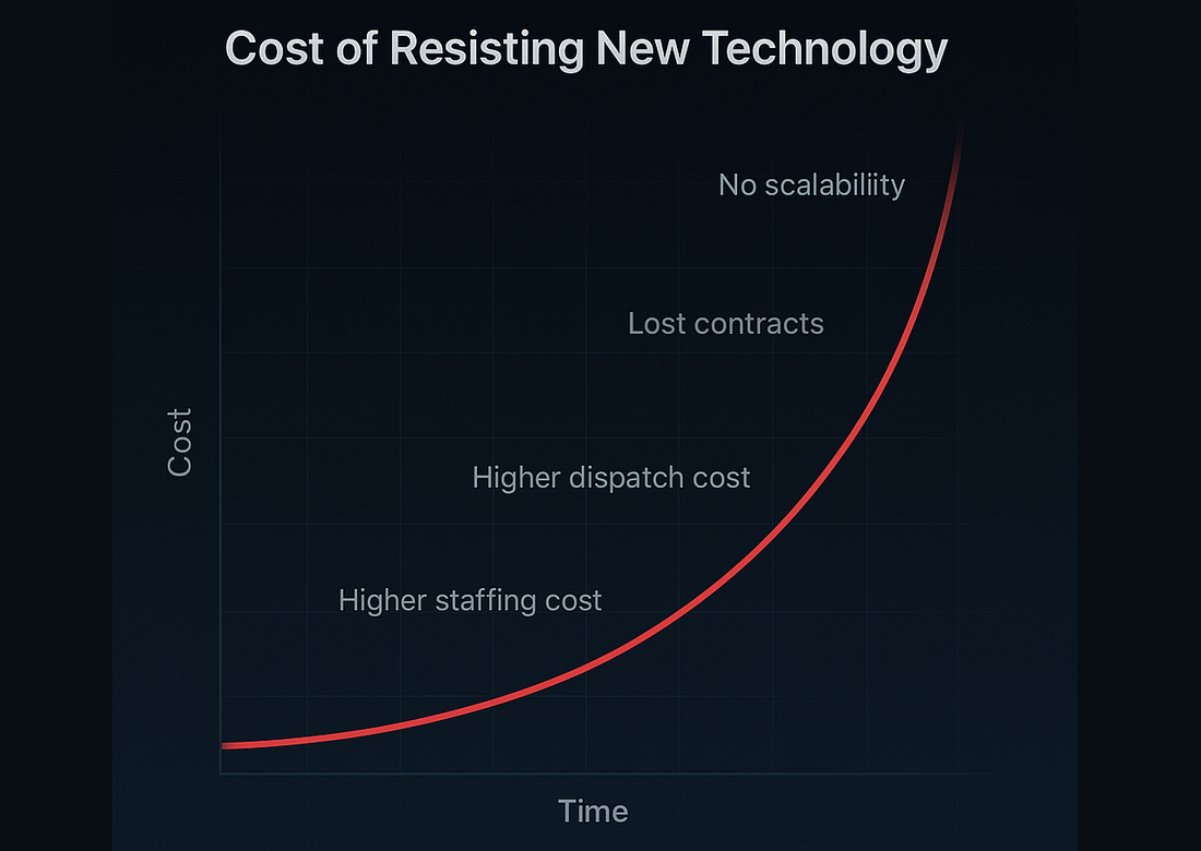 graph showing rising cost of resisting over time. A red curve starts low and accelerates upward, 