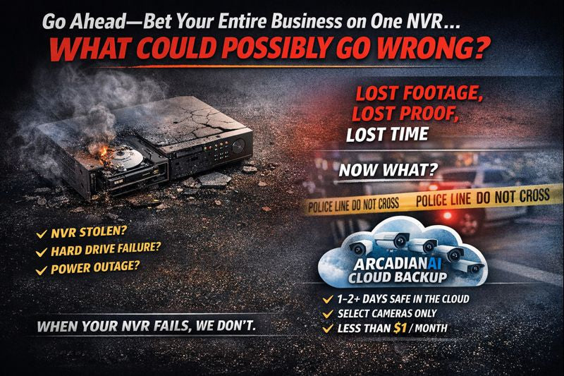 Conceptual graphic showing a damaged, smoking NVR on the ground beside an “ArcadianAI Cloud Backup” cloud icon and cameras, warning about lost footage and promoting 1–2+ days of selective cloud recording failover for under $1/month
