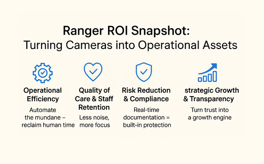 Ranger ROI Snapshot: Turning Cameras into Operational Assets