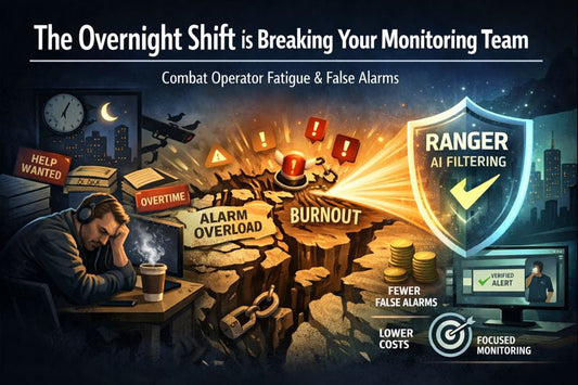Conceptual night-shift scene showing a fatigued remote video monitoring operator beside “overtime” and “help wanted” signs, separated by a cracked “alarm overload → burnout” chasm from a glowing Ranger AI shield that represents fewer false alarms