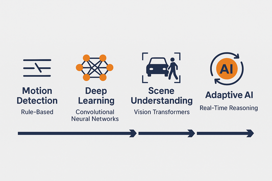 AI or Just Deep Learning? The Technical Truth Behind ‘Smart’ Surveillance Systems
