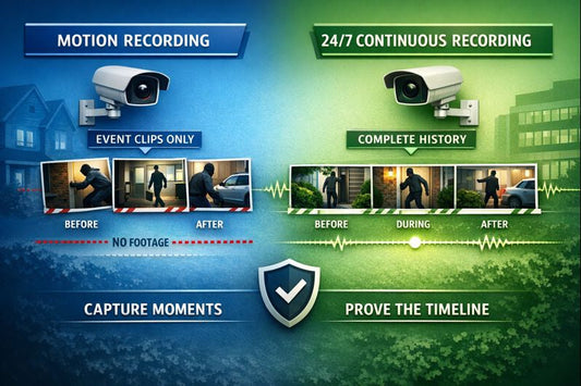 Split-screen illustration comparing motion/event recording (missing before/after footage) versus 24/7 continuous recording (complete timeline with before–during–after coverage), shown with security cameras over residential and commercial backdrops.