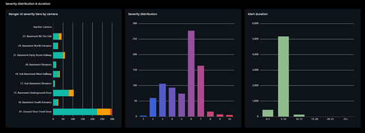 The False Alarm Tax: The Silent Profit Killer in RVM &amp; SOC Operations