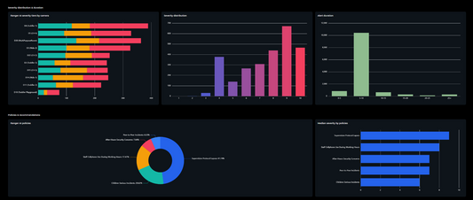 Set of data charts and graphs on a dark background