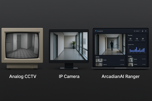 Evolution of CCTV from analog cameras to AI-powered ArcadianAI Ranger surveillance