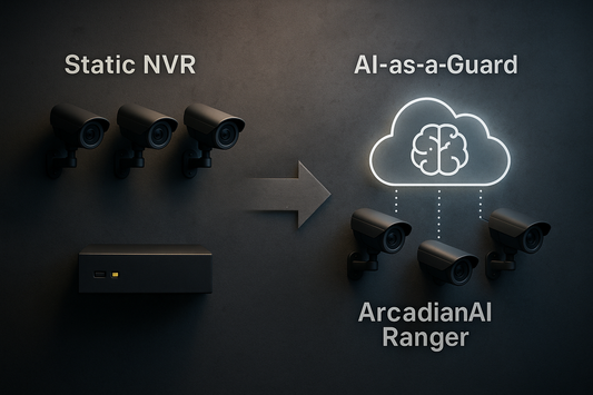 Evolution chart from static NVR to AI-as-a-Guard architecture – Transition from legacy VMS to ArcadianAI Ranger cloud layer