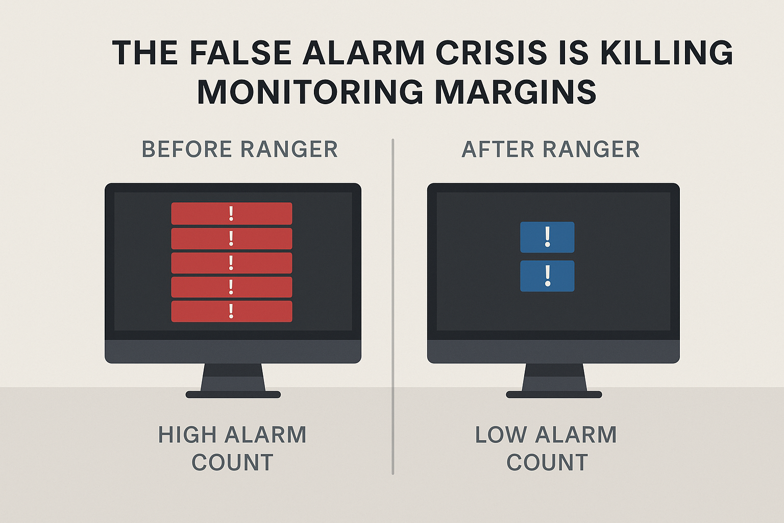 The False Alarm Crisis Is Killing Monitoring Margins — Here’s the Only