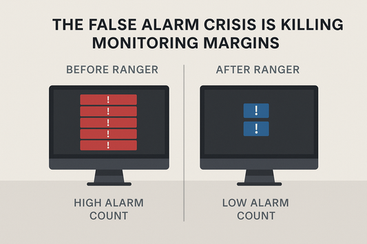 Comparison of high and low alarm counts on computer monitors before and after using Ranger AI.